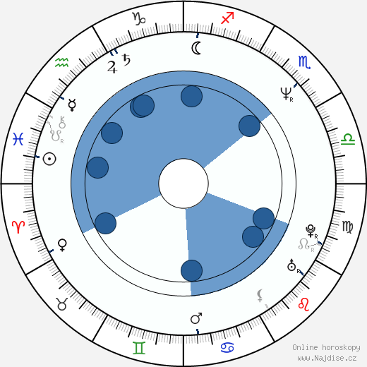 Andray Johnson wikipedie, horoscope, astrology, instagram