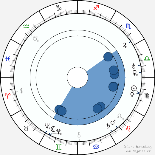 André Alerme wikipedie, horoscope, astrology, instagram