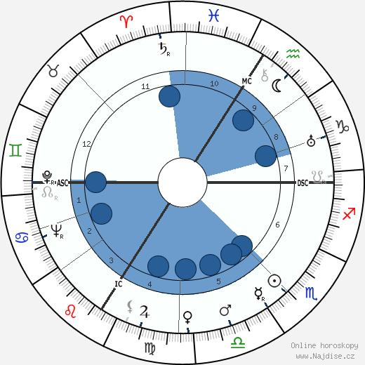 Andre Alfred Dumas wikipedie, horoscope, astrology, instagram