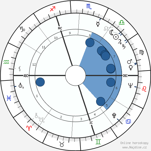 Andre Barbault wikipedie, horoscope, astrology, instagram