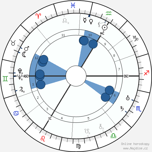 André Beaudin wikipedie, horoscope, astrology, instagram