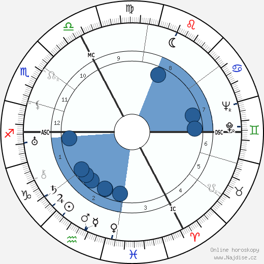 Andre Beaufre wikipedie, horoscope, astrology, instagram