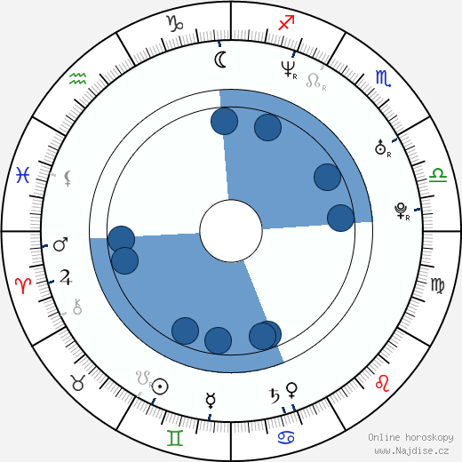 André Benjamin wikipedie, horoscope, astrology, instagram