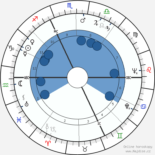 Andre Bergeron wikipedie, horoscope, astrology, instagram