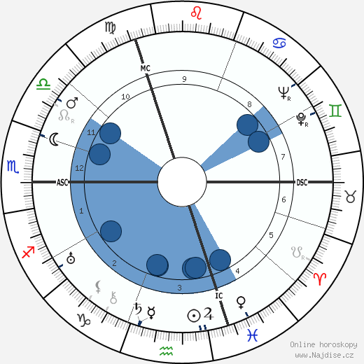 André Berthomieu wikipedie, horoscope, astrology, instagram