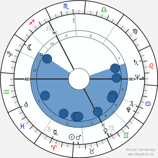 André Bettencourt wikipedie, horoscope, astrology, instagram