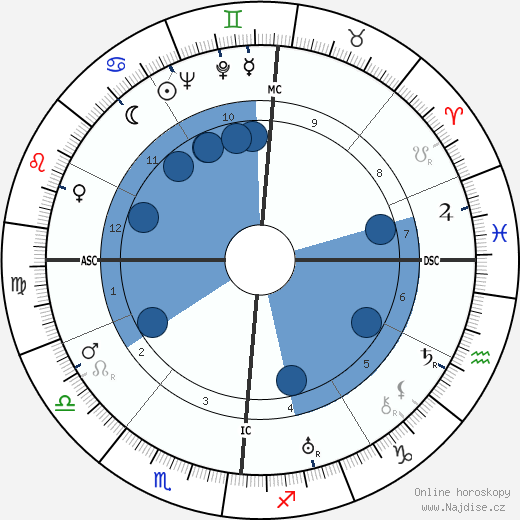 André Boissarie wikipedie, horoscope, astrology, instagram