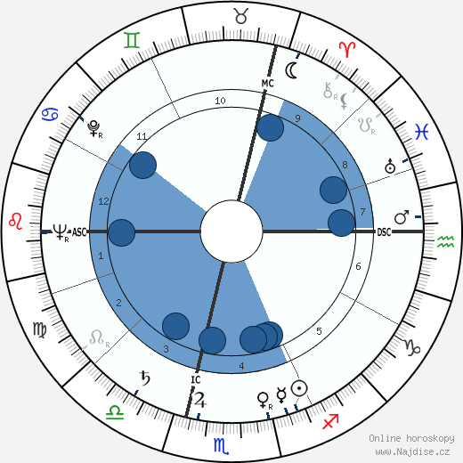 André Bord wikipedie, horoscope, astrology, instagram