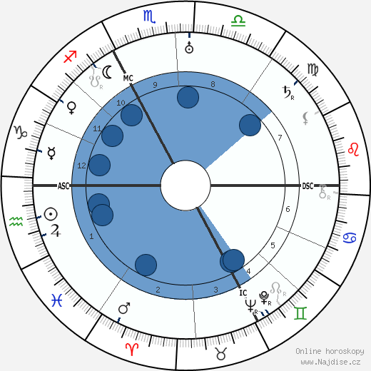 Andre Boudineau wikipedie, horoscope, astrology, instagram