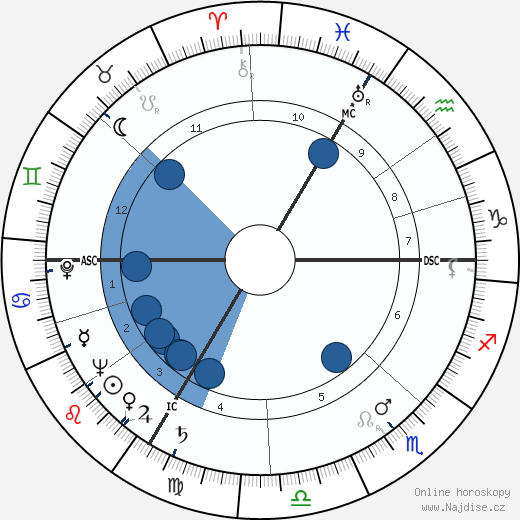 Andre Bourguignon wikipedie, horoscope, astrology, instagram