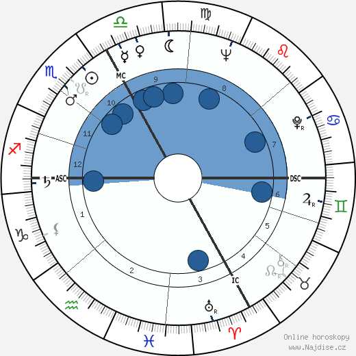 André Brasilier wikipedie, horoscope, astrology, instagram