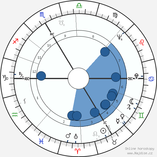 André Briend wikipedie, horoscope, astrology, instagram