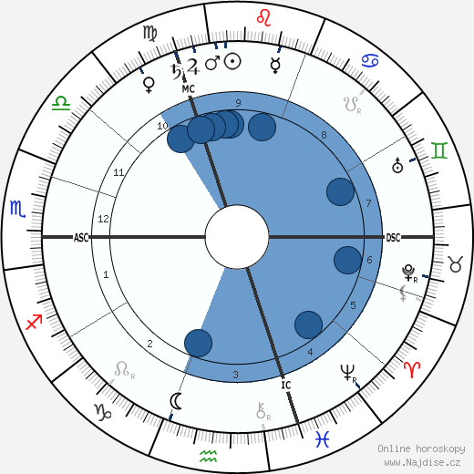 André Calmettes wikipedie, horoscope, astrology, instagram