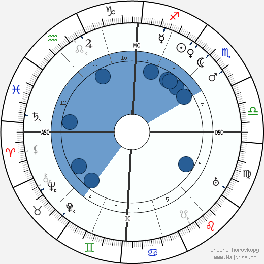 Andre Caplet wikipedie, horoscope, astrology, instagram