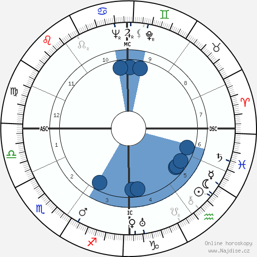 André Cauvin wikipedie, horoscope, astrology, instagram
