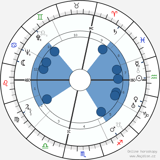 André Cayatte wikipedie, horoscope, astrology, instagram