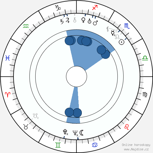 André Cerf wikipedie, horoscope, astrology, instagram