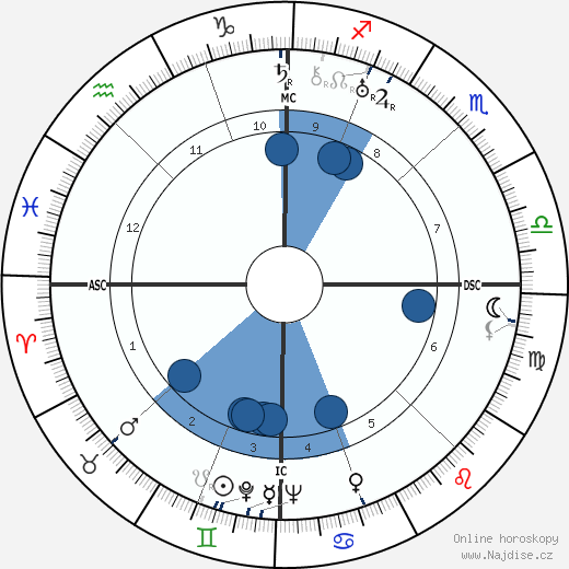 André Chamson wikipedie, horoscope, astrology, instagram