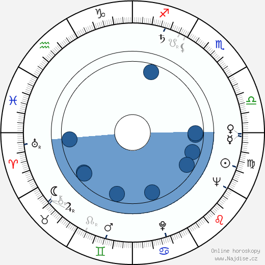 André Charpak wikipedie, horoscope, astrology, instagram