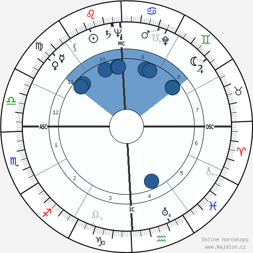 André Chouraqui wikipedie, horoscope, astrology, instagram