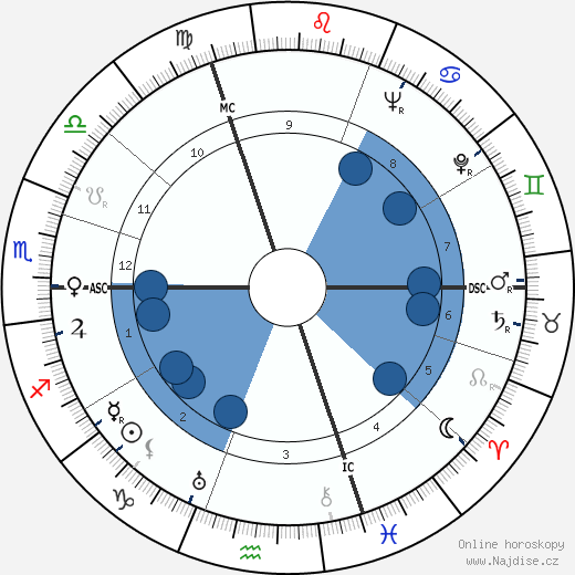 André Claveau wikipedie, horoscope, astrology, instagram