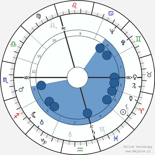 André Cluytens wikipedie, horoscope, astrology, instagram