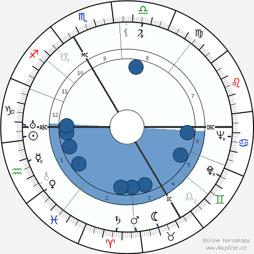 André Colin wikipedie, horoscope, astrology, instagram