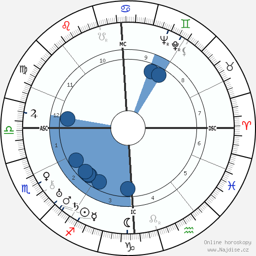 Andre Couder wikipedie, horoscope, astrology, instagram