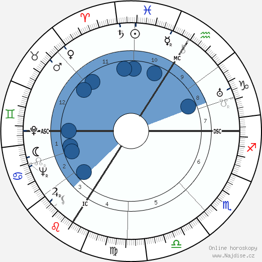 André Dalibert wikipedie, horoscope, astrology, instagram