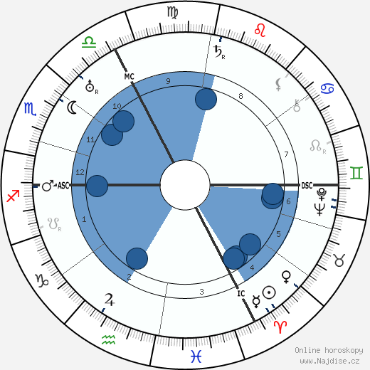 Andre Danjon wikipedie, horoscope, astrology, instagram