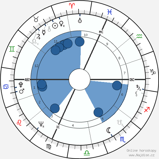 André Darrigade wikipedie, horoscope, astrology, instagram