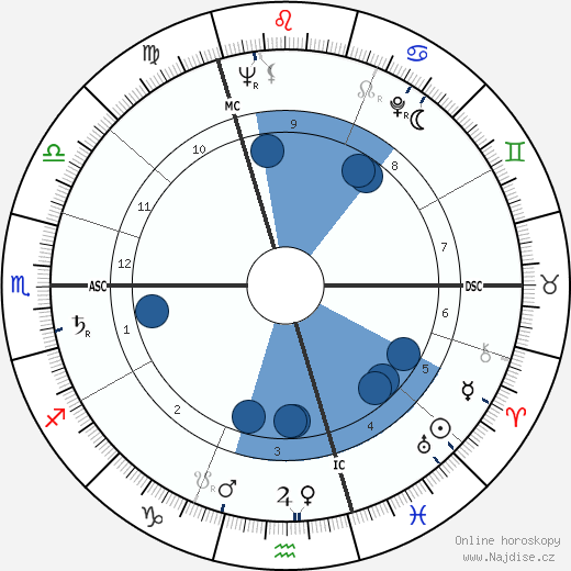 André Delvaux wikipedie, horoscope, astrology, instagram