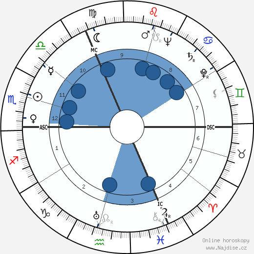 André Dequae wikipedie, horoscope, astrology, instagram