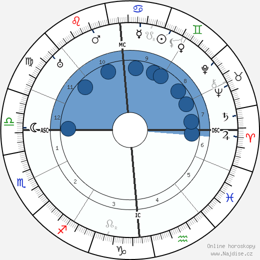 Andre Derain wikipedie, horoscope, astrology, instagram