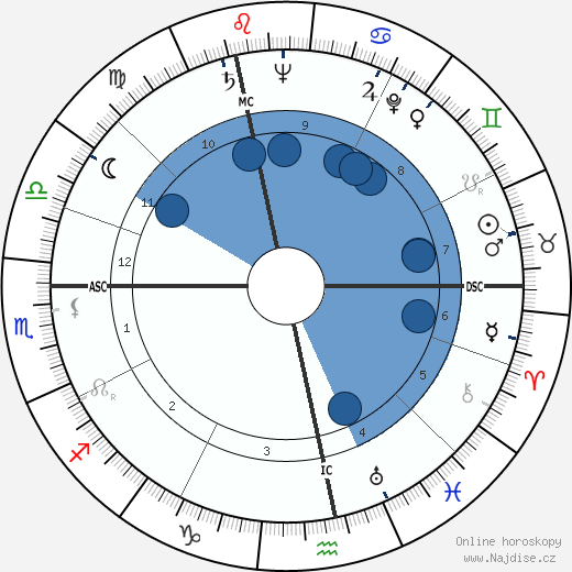 André Diligent wikipedie, horoscope, astrology, instagram
