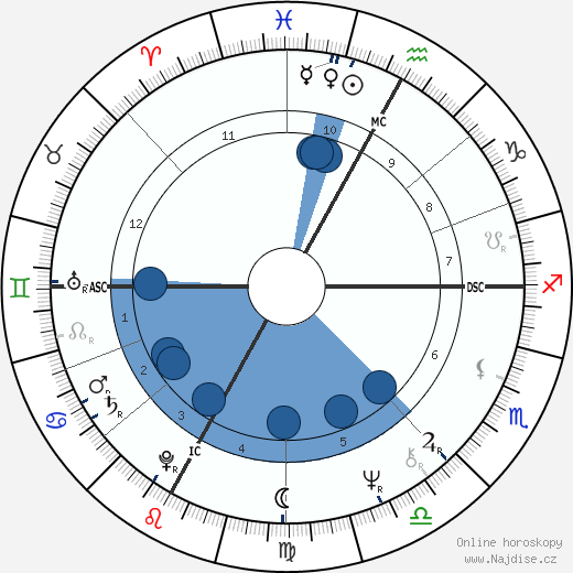 André Dussollier wikipedie, horoscope, astrology, instagram