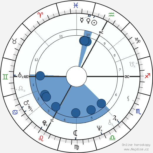 André Dussollier wikipedie, životopis, instagram André Dussollier wikipedie, horoscope, astrology, instagram