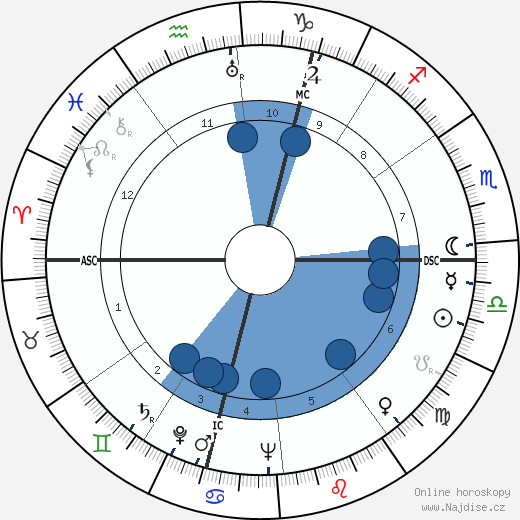 André Fougeron wikipedie, horoscope, astrology, instagram
