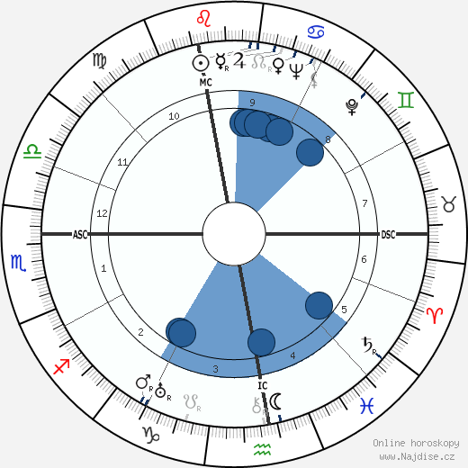 André Frénaud wikipedie, horoscope, astrology, instagram