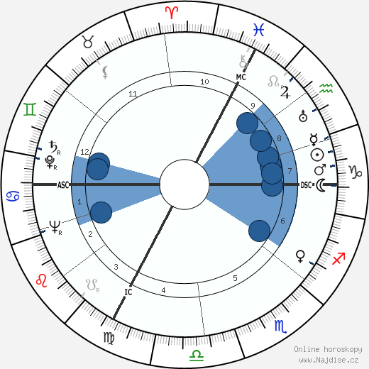 Andre Frossard wikipedie, horoscope, astrology, instagram