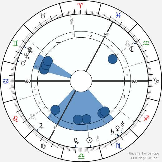 André Gabriello wikipedie, horoscope, astrology, instagram