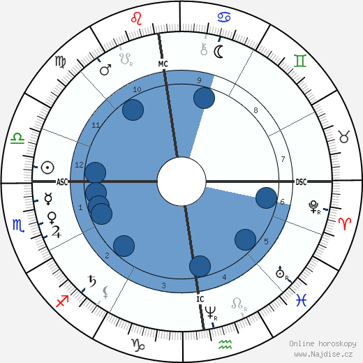 André Gill wikipedie, horoscope, astrology, instagram