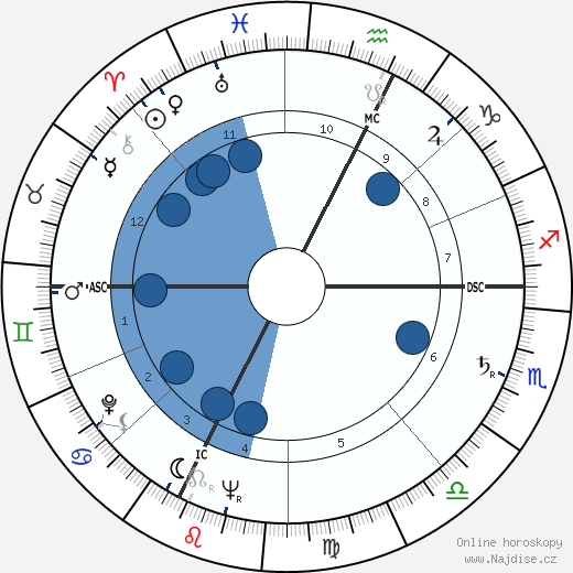 Andre Giraud wikipedie, horoscope, astrology, instagram