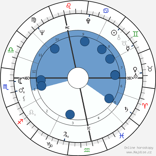 André Glucksmann wikipedie, horoscope, astrology, instagram