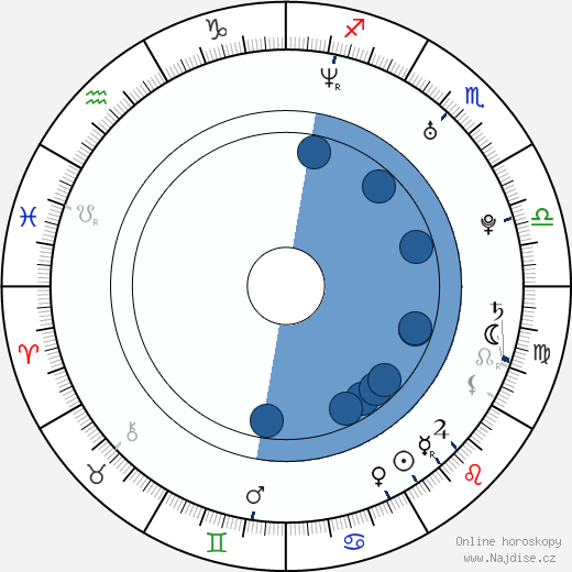 André Gordon wikipedie, horoscope, astrology, instagram