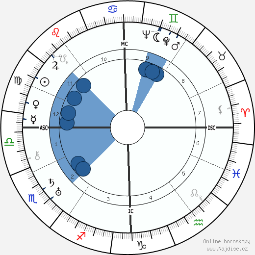 André Hunebelle wikipedie, horoscope, astrology, instagram