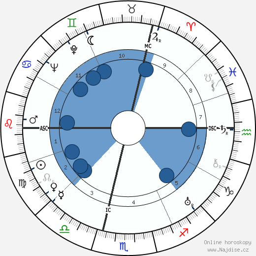 André Jacquemin wikipedie, horoscope, astrology, instagram