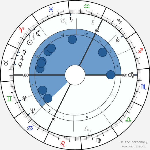 André Jean Thomas wikipedie, horoscope, astrology, instagram