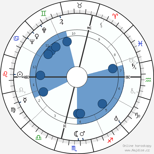 Andre Jolivet wikipedie, horoscope, astrology, instagram