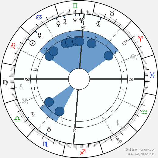 Andre Jousseaume wikipedie, horoscope, astrology, instagram